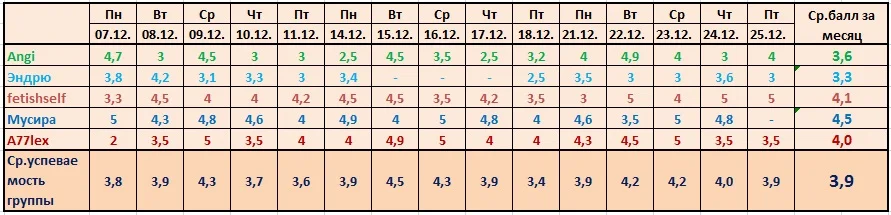 Итоговая за 2й мес.webp