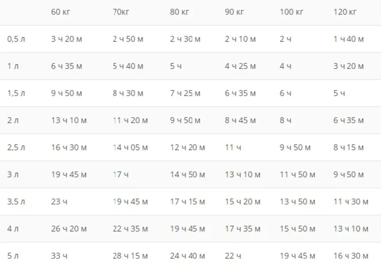 Как долго выводится пиво из организма.webp