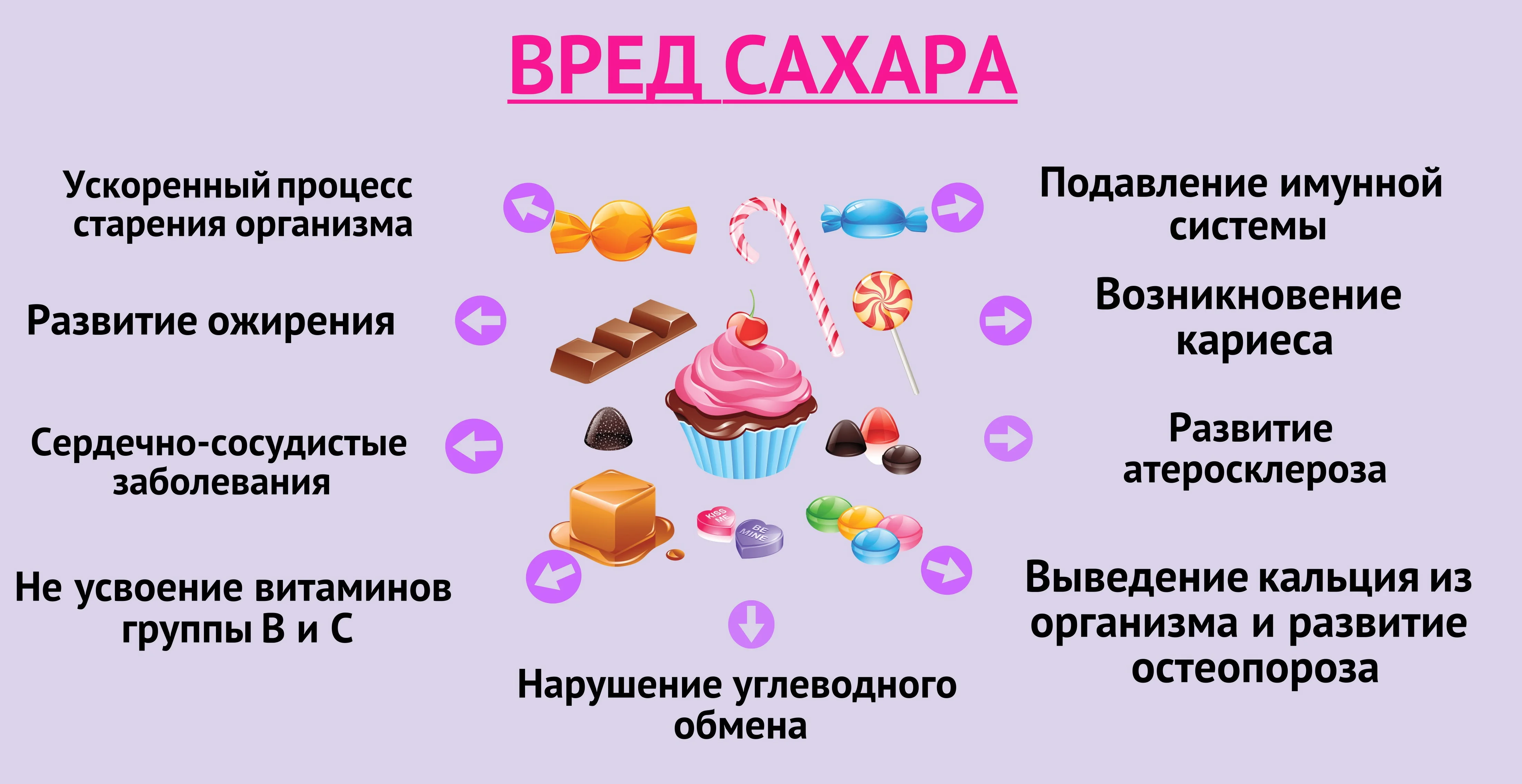kakoy-vred-nanosit-saharniy-diabet.webp