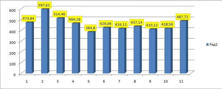 КМЖ 1-11 недели.webp