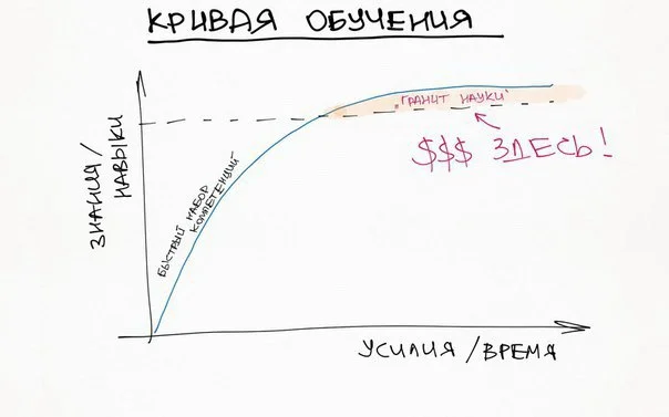 Кривая обучения.webp