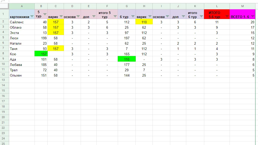 Люся 5-6 Тур.png