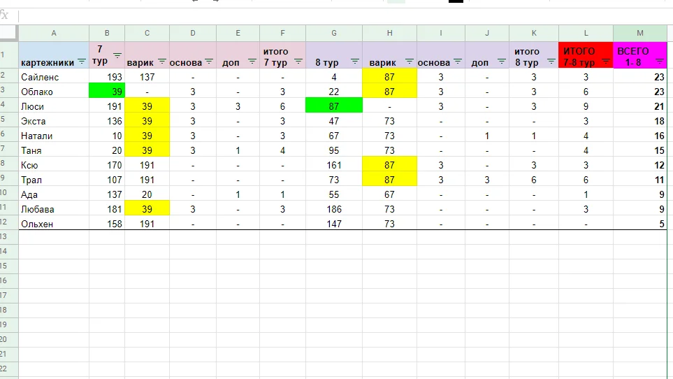 Люся 7-8 Резы.webp