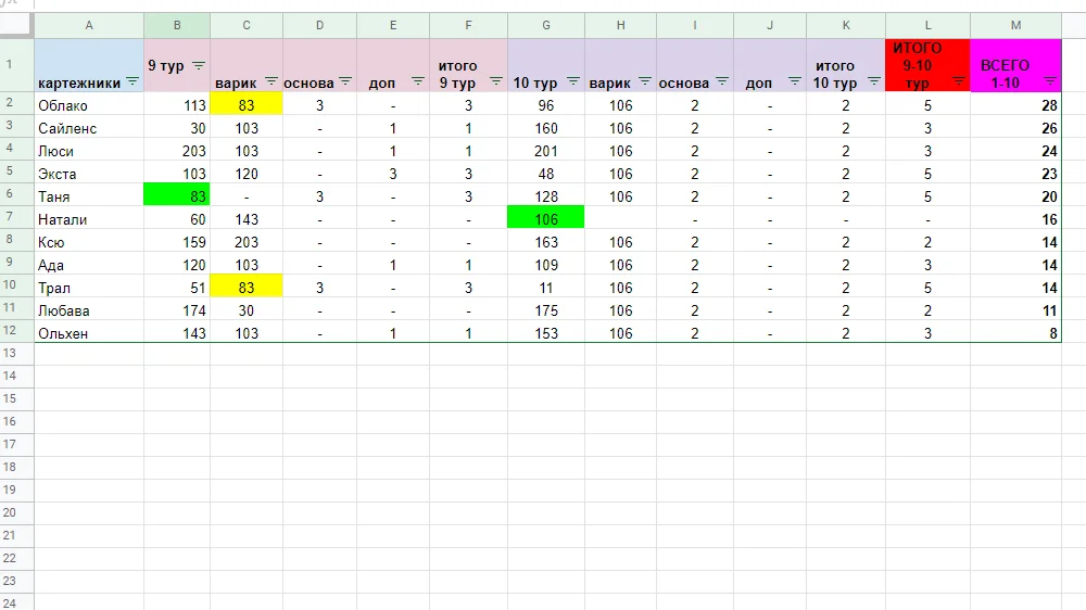 Люся 9-10 тур .webp