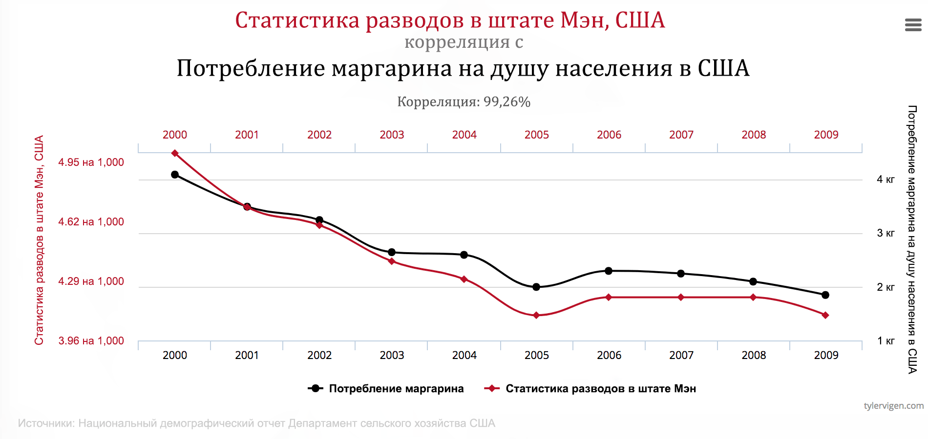 machine-learning-challenges-false-correlation-RU.png