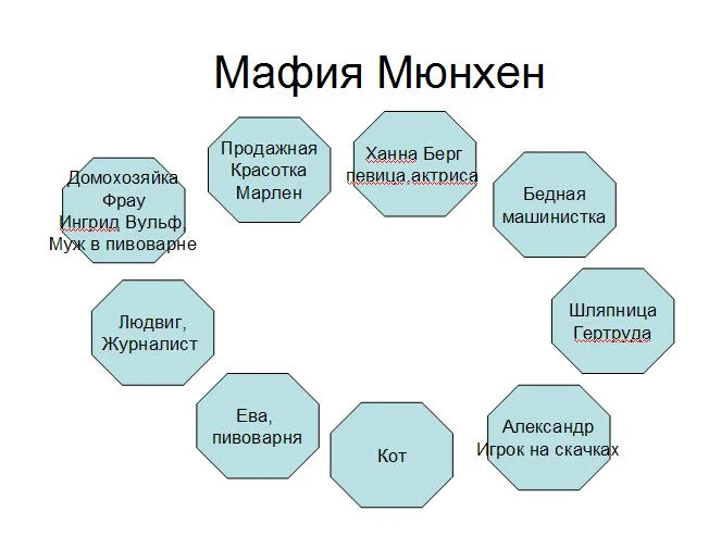 Мафия Мюнхен 1.webp