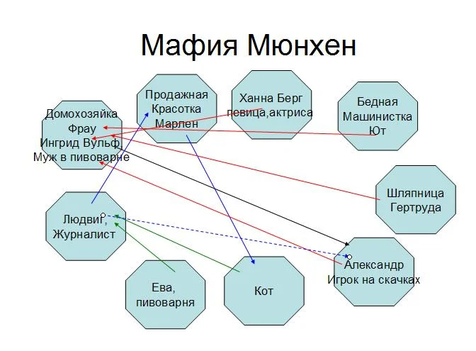 Мафия Мюнхен 4.webp