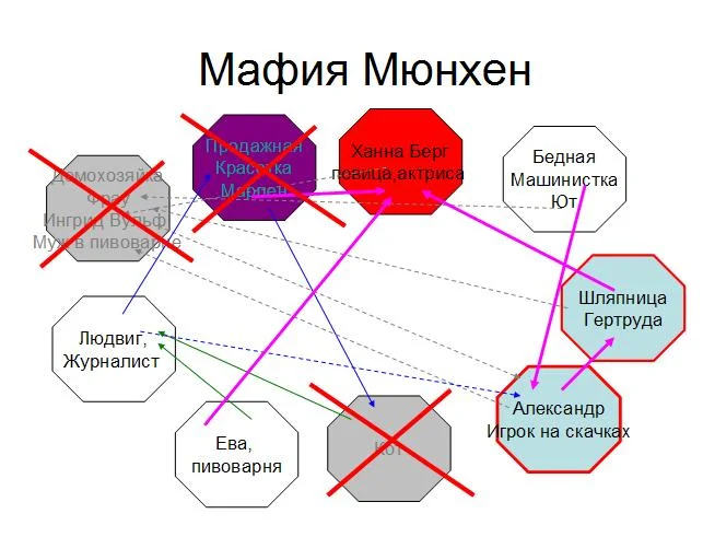 Мафия Мюнхен 5.webp