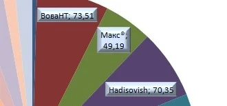 Макс 7 неделя.webp