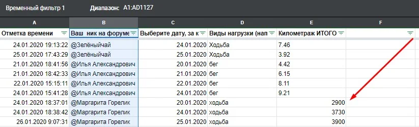маргарита ошибки.webp