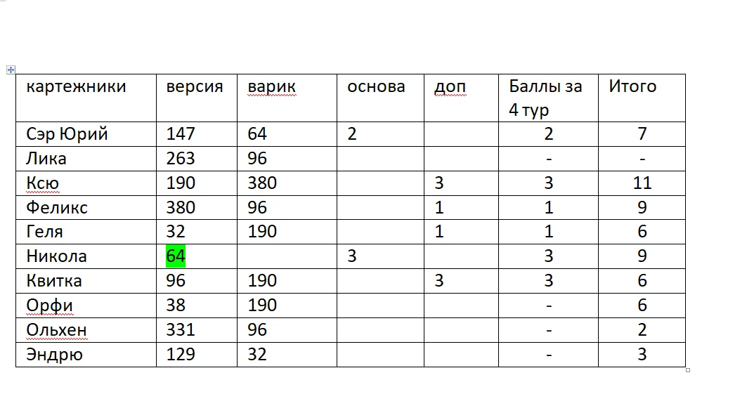 модеры 4 тур итоги.png