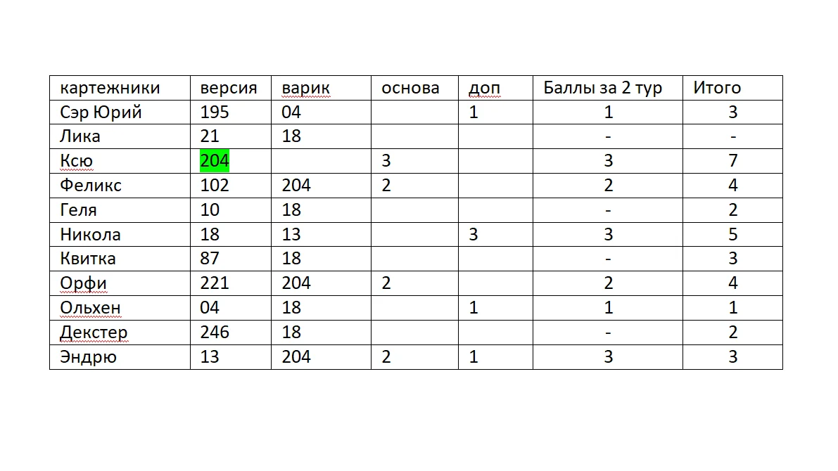 модеры тур 2.webp