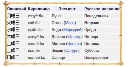 наименование-дней-японский.png