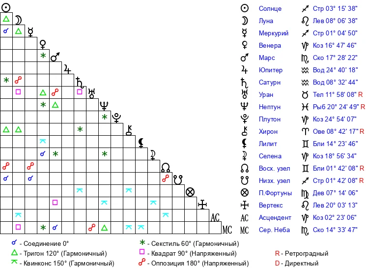 natal_aspect_grid_v2_2.webp