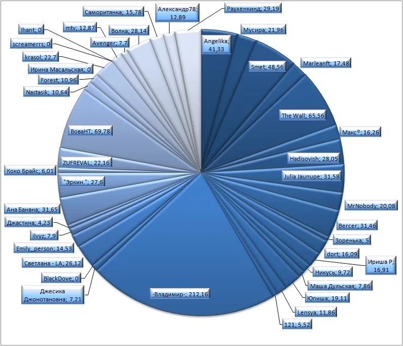 Неделя 10.webp