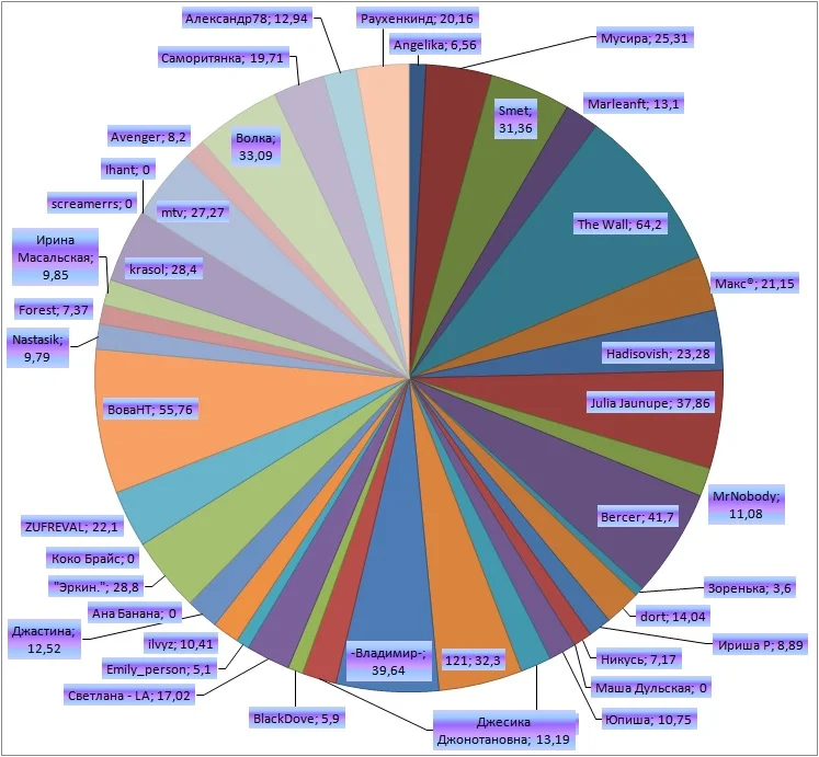 Неделя 11.webp