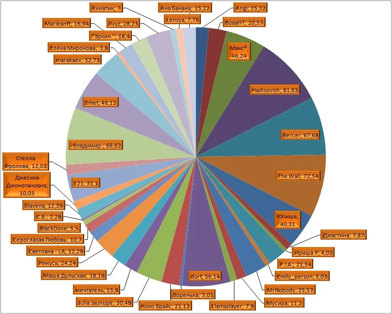 Неделя 12.webp