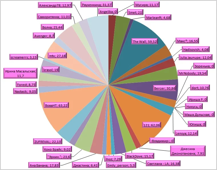 Неделя 12.webp