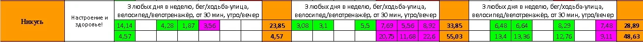 Никусь 1-3 нед.webp