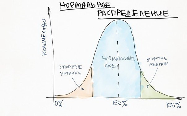 Нормальное распределение.jpg