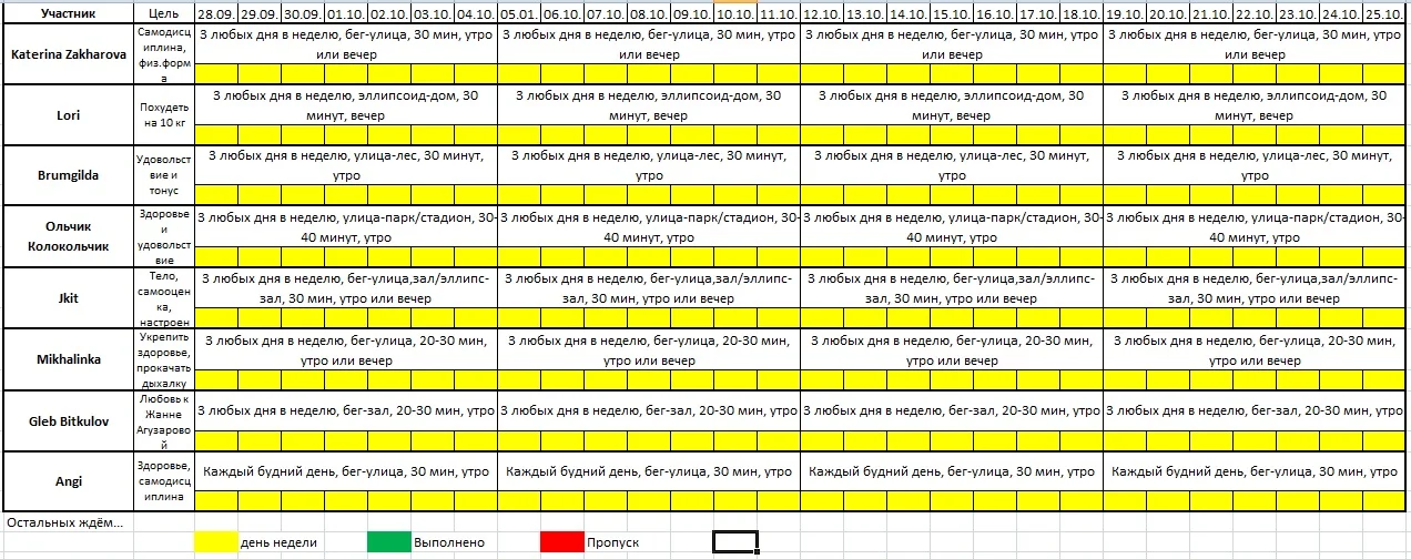 Общая таблица участников на 1й мес.webp