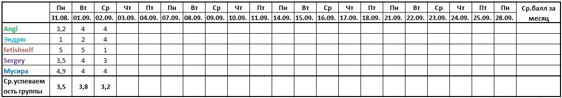 Оценочная ведомость за 02.09..webp