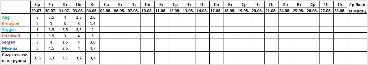 Оценочная ведомость за 04.08..webp
