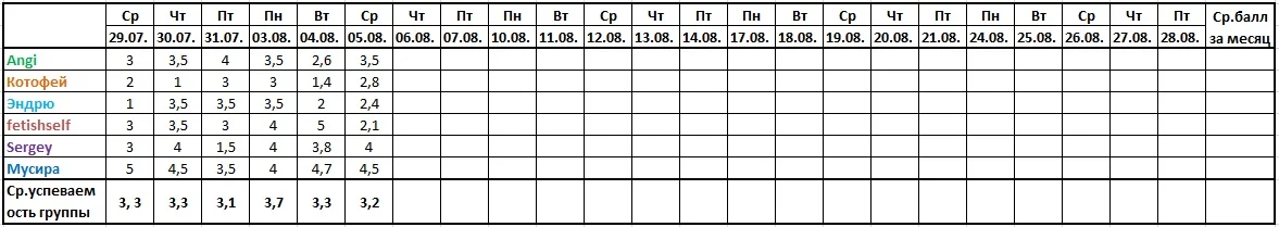 Оценочная ведомость за 05.08..webp