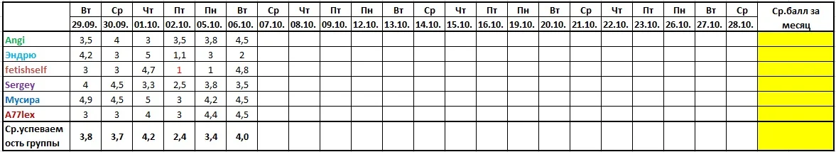 Оценочная ведомость за 05.10. и 06.10.webp