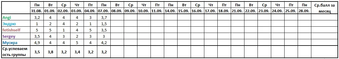 Оценочная ведомость за 07.09..webp