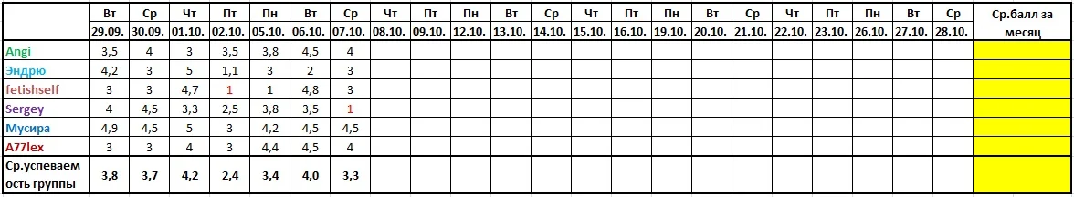 Оценочная ведомость за 07.10..webp