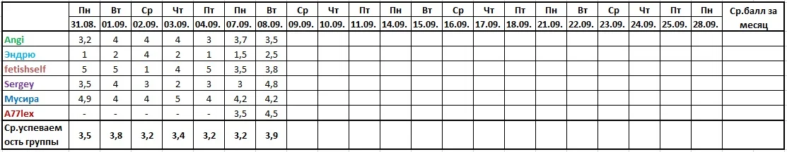 Оценочная ведомость за 08.09..webp