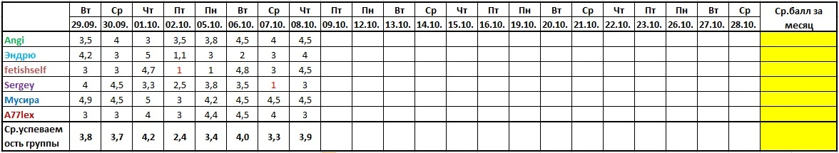 Оценочная ведомость за 08.10..webp