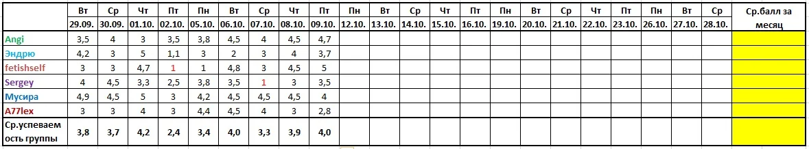 Оценочная ведомость за 09.10..webp