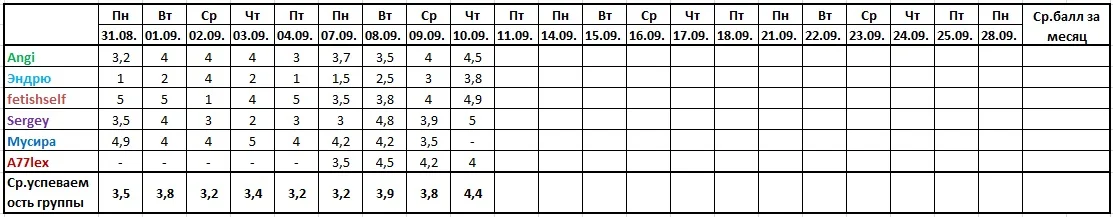Оценочная ведомость за 10.09..webp