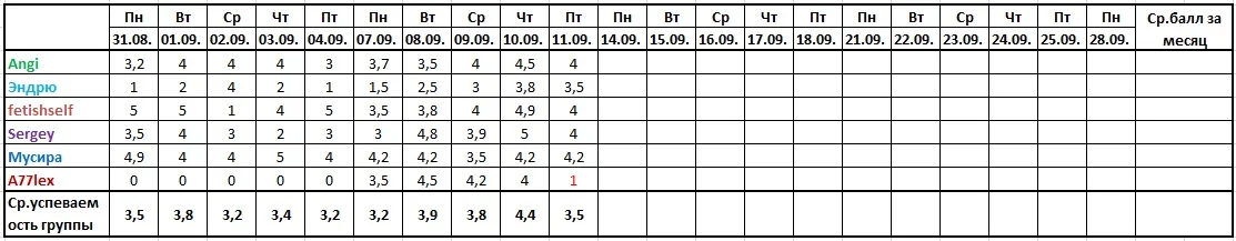 Оценочная ведомость за 11.09..webp
