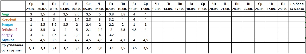 Оценочная ведомость за 12.08..jpg