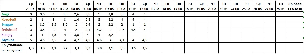 Оценочная ведомость за 12.08..webp