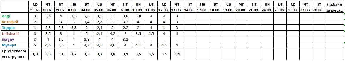 Оценочная ведомость за 13.08..webp