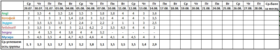 Оценочная ведомость за 14.08..jpg