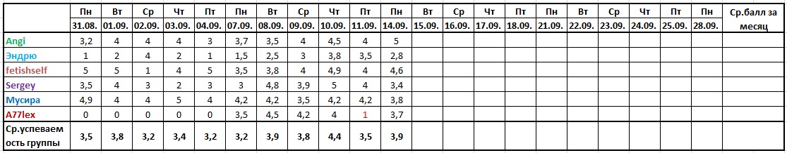 Оценочная ведомость за 14.09..jpg