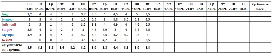 Оценочная ведомость за 15.09..jpg