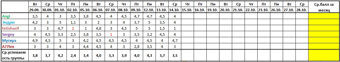 Оценочная ведомость за 15.10..jpg