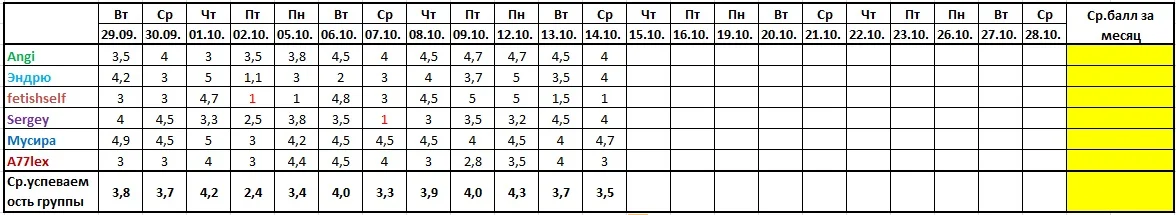 Оценочная ведомость за 15.10..webp