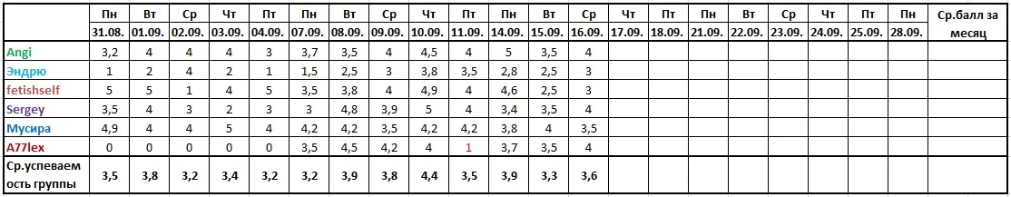 Оценочная ведомость за 16.09..webp