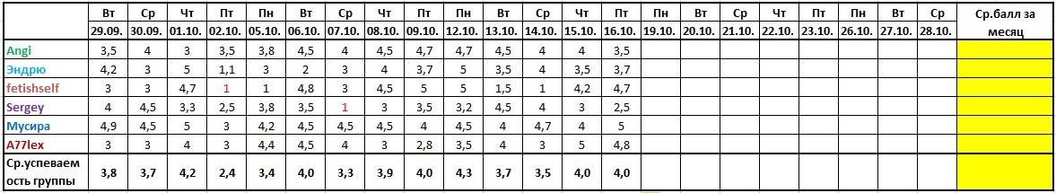 Оценочная ведомость за 16.10..jpg