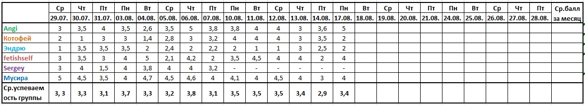 Оценочная ведомость за 17.08..jpg