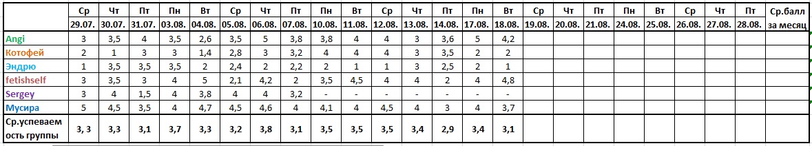 Оценочная ведомость за 18.08..jpg