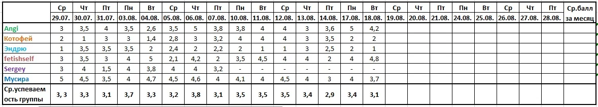 Оценочная ведомость за 18.08..webp