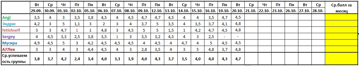 Оценочная ведомость за 18.10. и 20.10.jpg